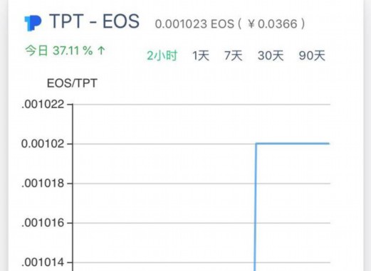 TP wallet flashes against USDT and convert to eth (what is the difference between BTCETHUSDT)
